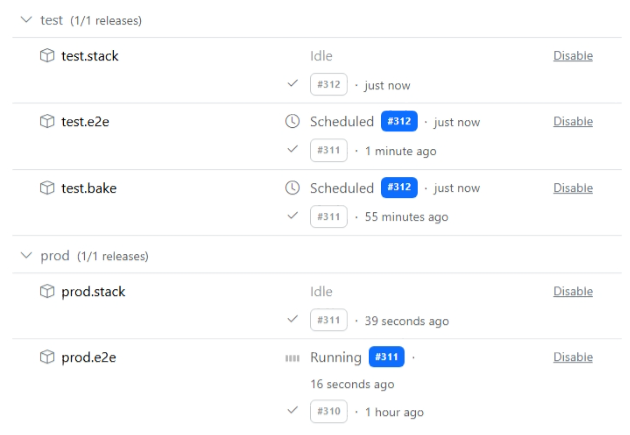 Munchii release dashboard
